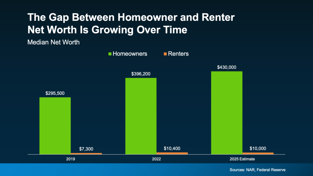 Rent or Buy? The Real Tradeoff Most People Don’t Talk About